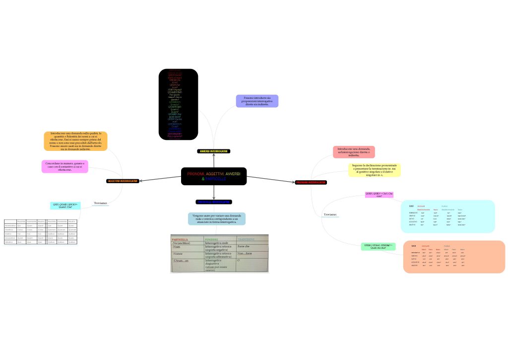 mappe mentali latino by Giorgia Adduci - Ourboox.com