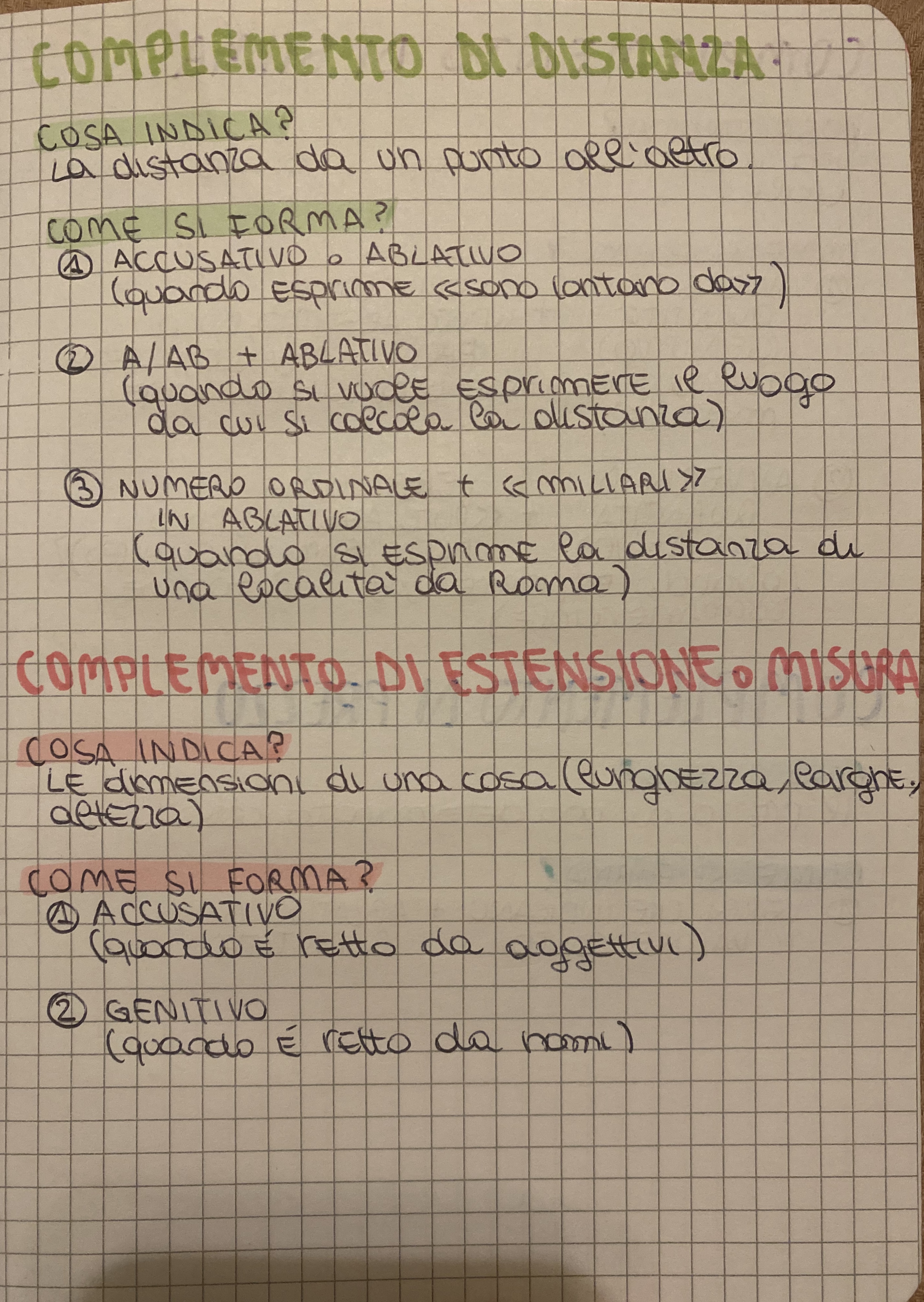 MINDMAPPING latino by francesca - Ourboox.com