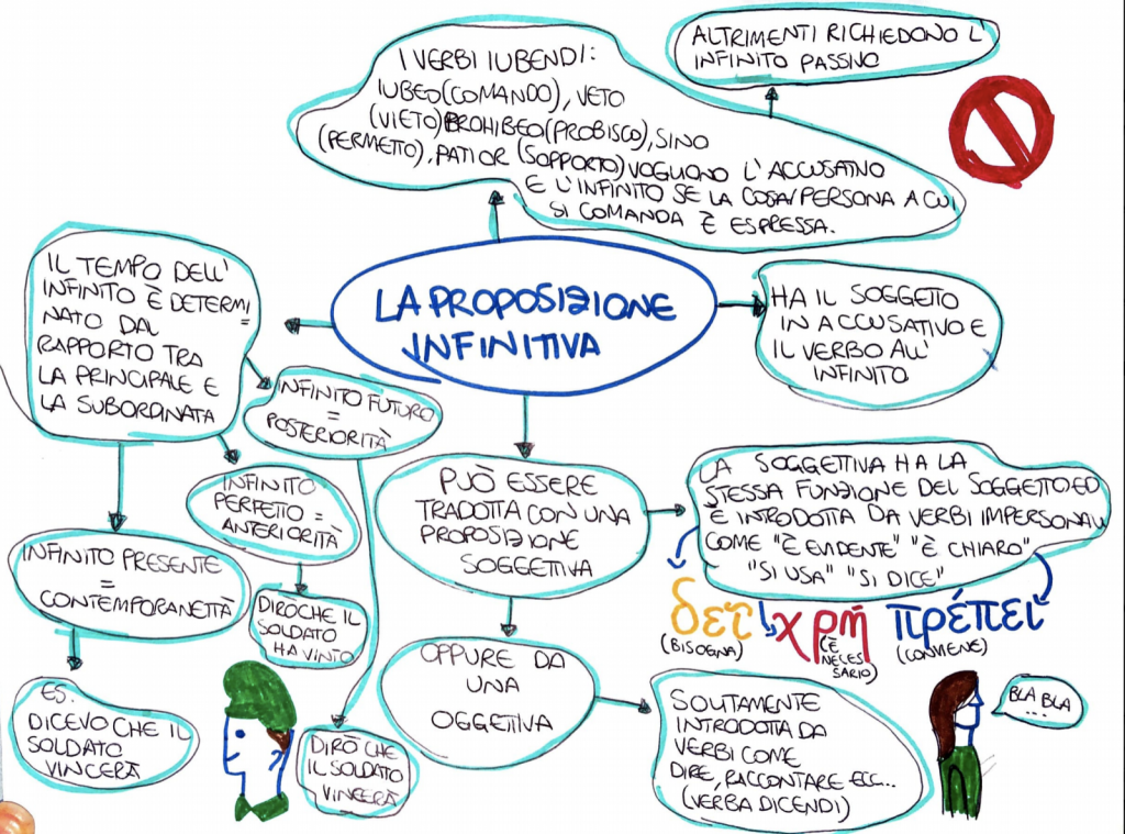 BOOK LATINO by Sara Digitalino - Ourboox.com