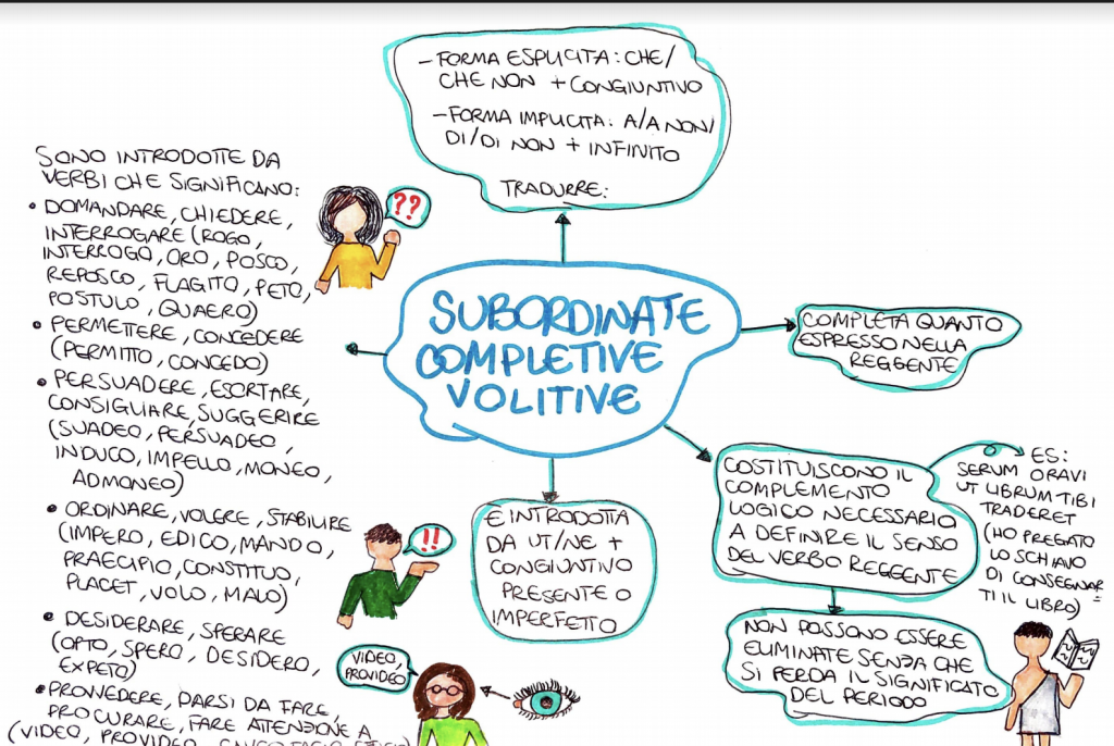 BOOK LATINO by Sara Digitalino - Ourboox.com