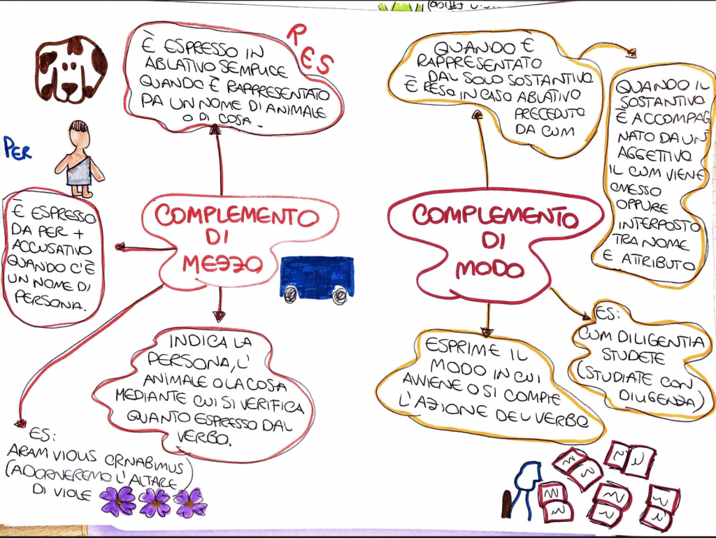 BOOK LATINO by Sara Digitalino - Ourboox.com