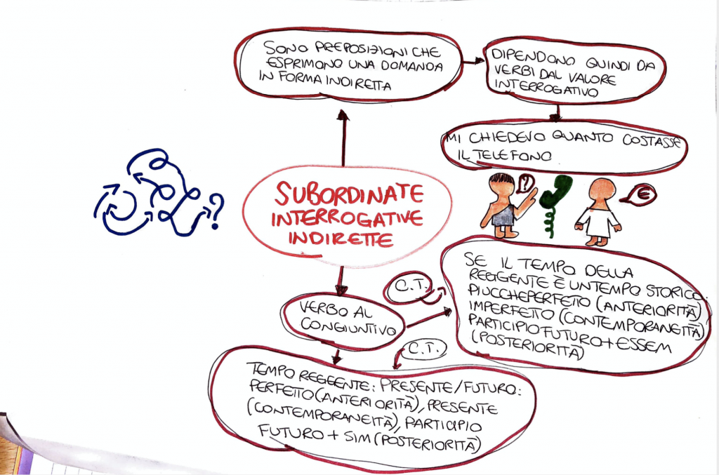 BOOK LATINO by Sara Digitalino - Ourboox.com