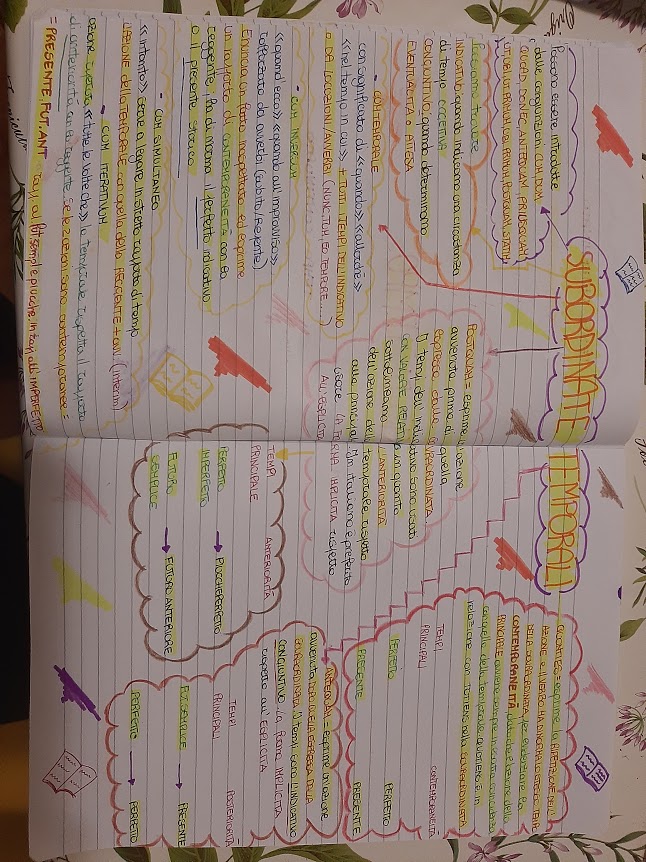 mappe latino by Maria Carla - Ourboox.com