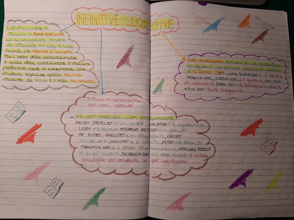 mappe latino by Maria Carla - Ourboox.com