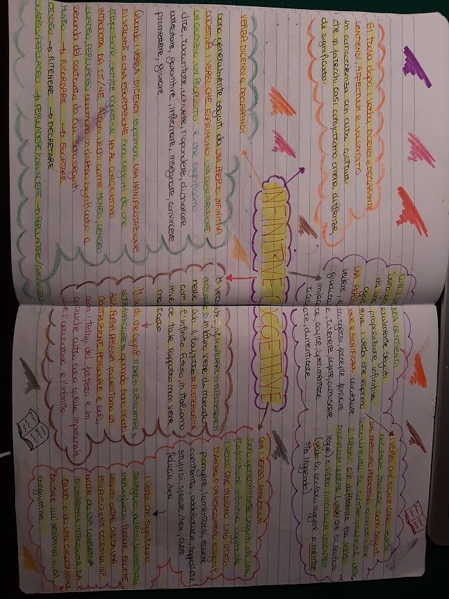 mappe latino by Maria Carla - Ourboox.com