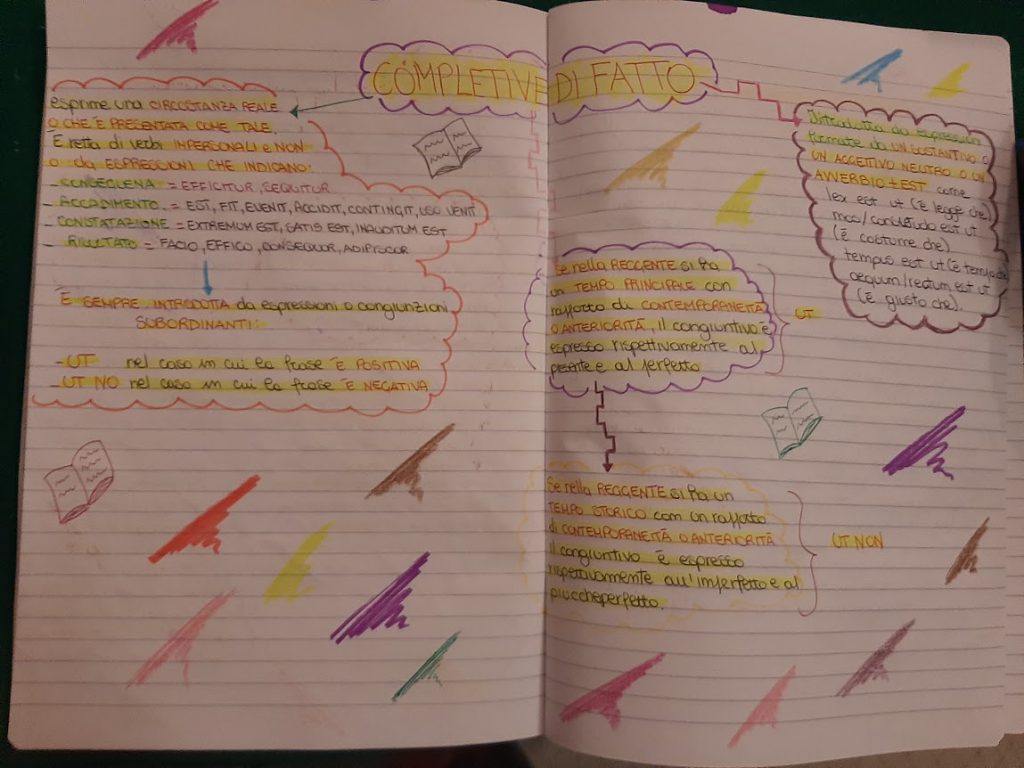 mappe latino by Maria Carla - Ourboox.com