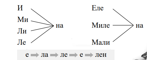 Буква О by Violeta Dimcheva - Ourboox.com