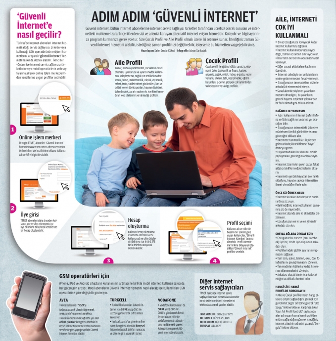 GÜVENLİ İNTERNET by Osman - Ourboox.com