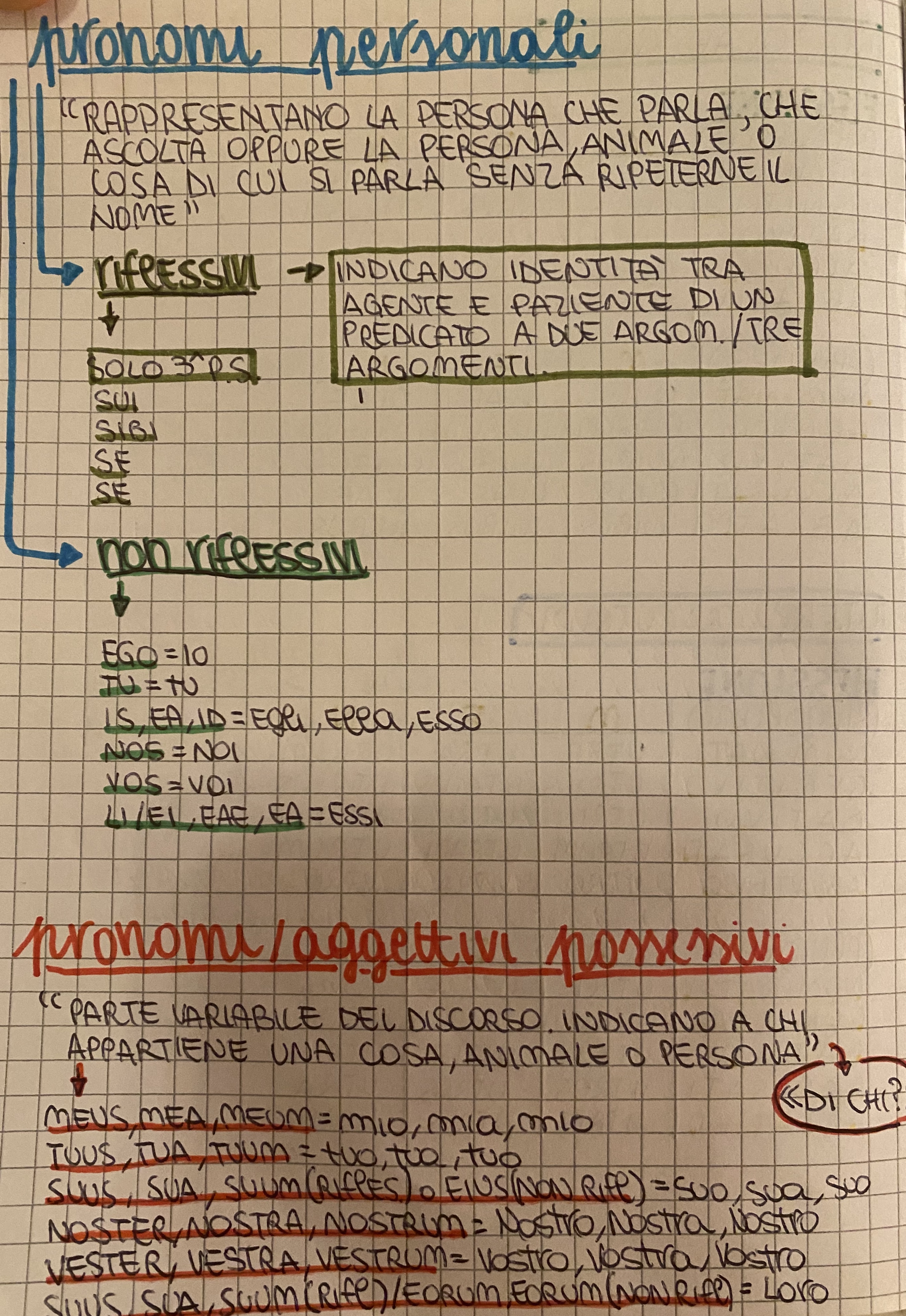 MINDMAPPING latino by francesca - Ourboox.com