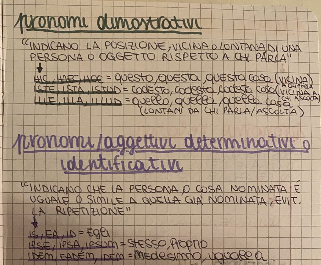 MINDMAPPING latino by francesca - Ourboox.com