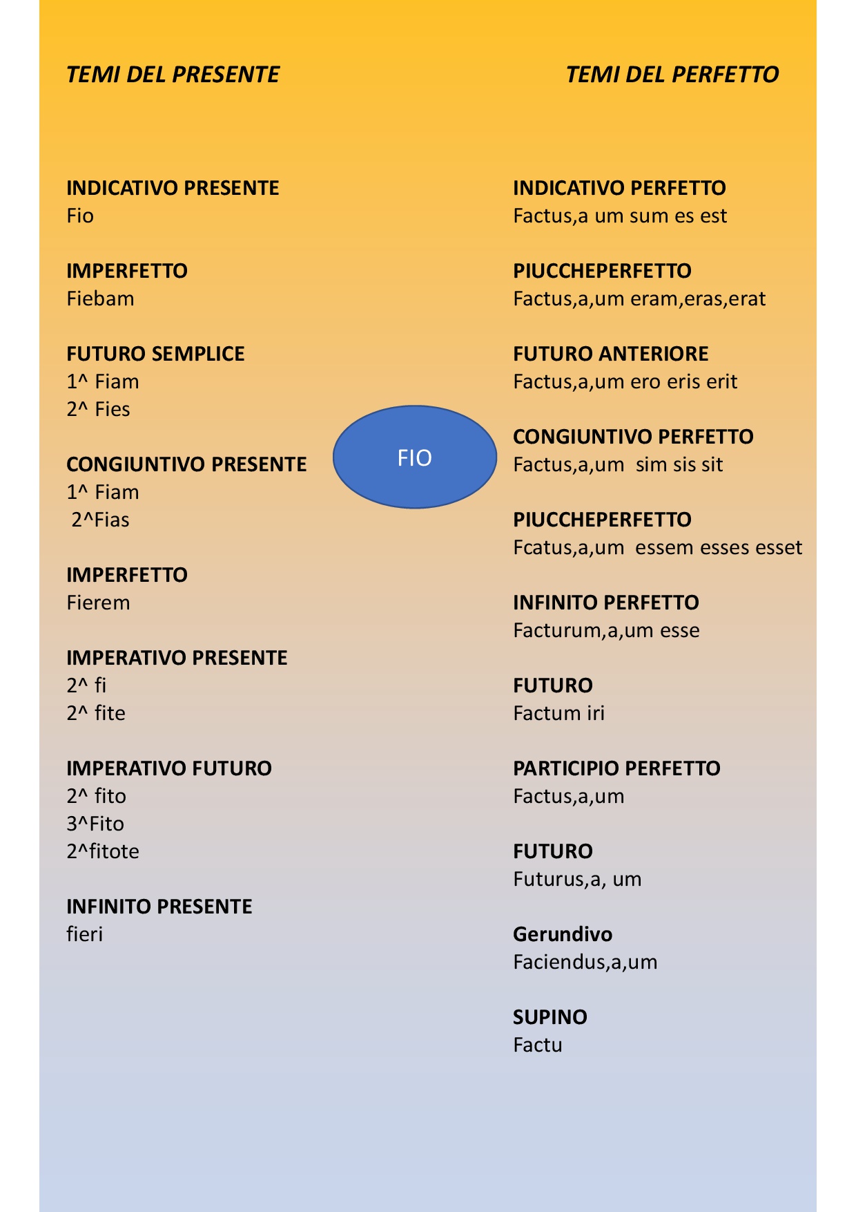 Il book di latino by Anna Lisanti - Ourboox.com