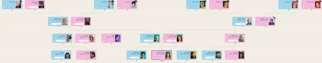 מסע אל השורשים by tehila - Ourboox.com