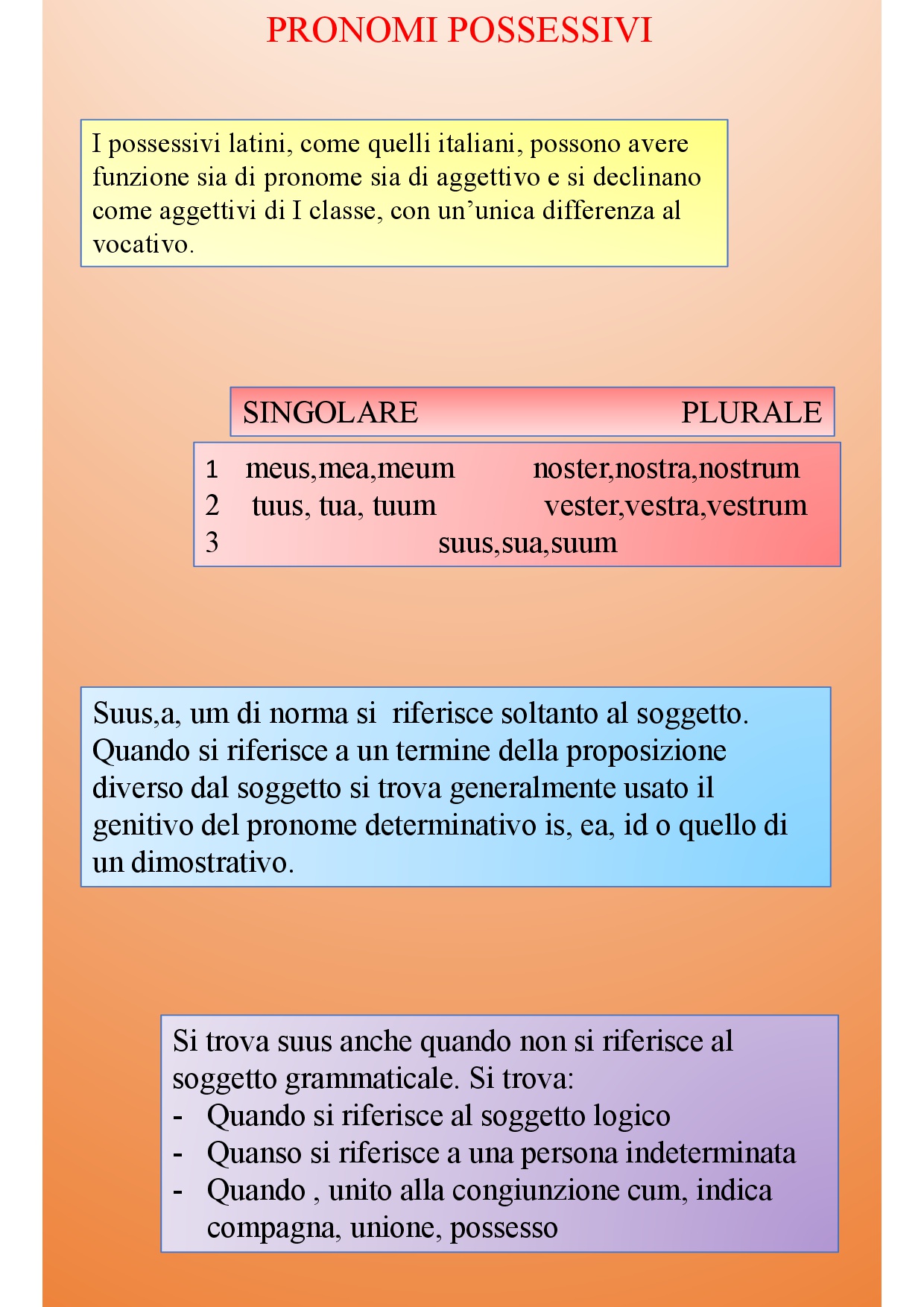 Il book di latino by Anna Lisanti - Ourboox.com