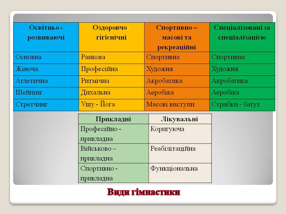 Гімнастика by Luba Semko - Ourboox.com