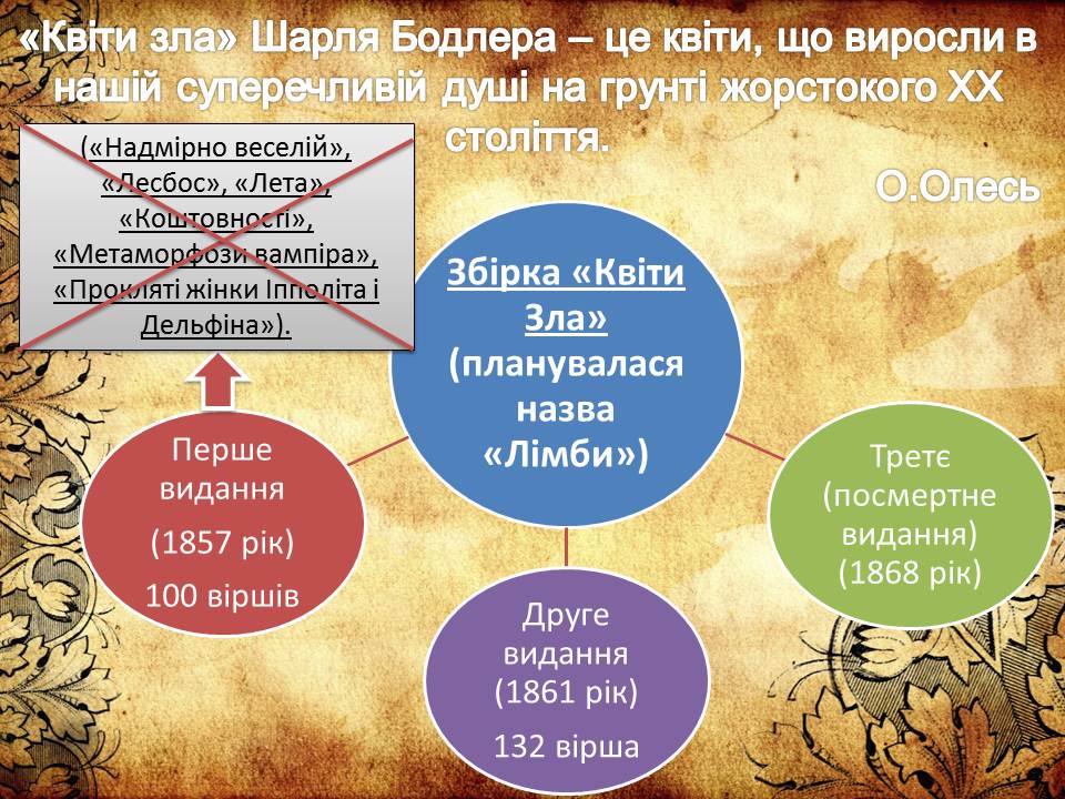 Ш.Бодлер “Квіти зла” by Morgun Natali - Illustrated by Моргун Наталія Миколаївна Викладач вищої категорії - Ourboox.com