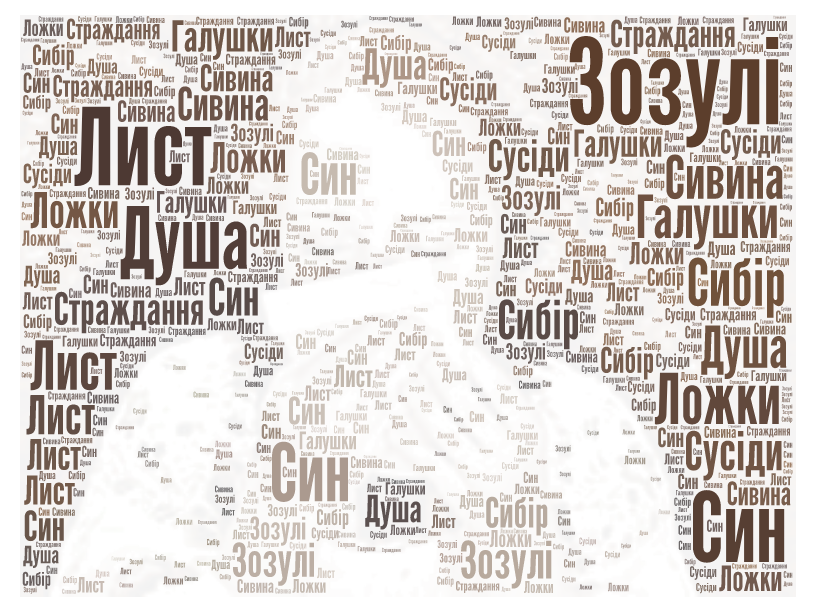 Все про цю особистість… by oksana - Ourboox.com