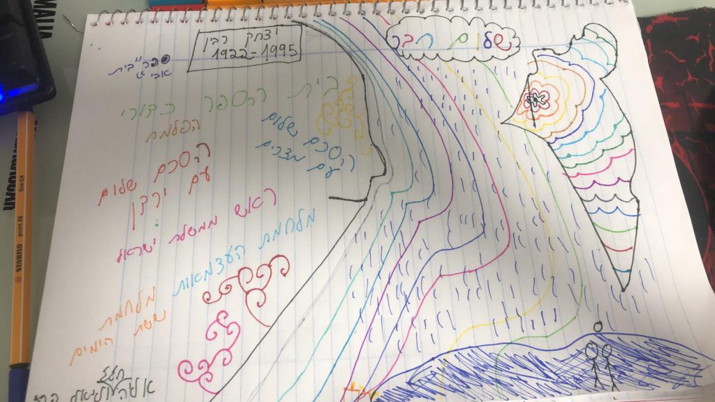 תלמידי חט”ב טוביהו מציינים את יום הזיכרון ה-25 לרצח יצחק רבין by David Tubiyahu - Ourboox.com