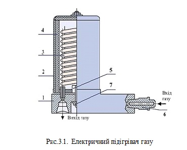 НАПІВАВТОМАТИЧНЕ ЗВАРЮВАННЯ В СЕРЕДОВИЩІ ВУГЛЕКИСЛОГО ГАЗУ (методичні рекомендації з теми) by Larisa Shevchenko - Ourboox.com