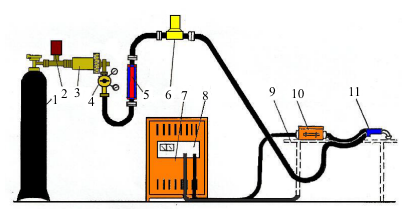 НАПІВАВТОМАТИЧНЕ ЗВАРЮВАННЯ В СЕРЕДОВИЩІ ВУГЛЕКИСЛОГО ГАЗУ (методичні рекомендації з теми) by Larisa Shevchenko - Ourboox.com
