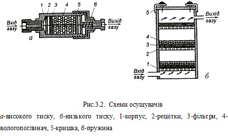НАПІВАВТОМАТИЧНЕ ЗВАРЮВАННЯ В СЕРЕДОВИЩІ ВУГЛЕКИСЛОГО ГАЗУ (методичні рекомендації з теми) by Larisa Shevchenko - Ourboox.com