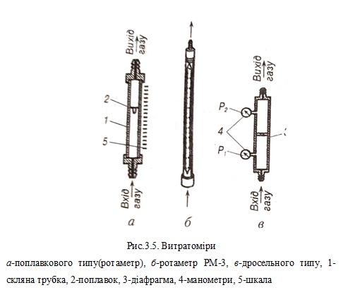 НАПІВАВТОМАТИЧНЕ ЗВАРЮВАННЯ В СЕРЕДОВИЩІ ВУГЛЕКИСЛОГО ГАЗУ (методичні рекомендації з теми) by Larisa Shevchenko - Ourboox.com