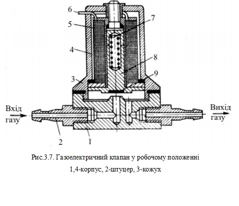 НАПІВАВТОМАТИЧНЕ ЗВАРЮВАННЯ В СЕРЕДОВИЩІ ВУГЛЕКИСЛОГО ГАЗУ (методичні рекомендації з теми) by Larisa Shevchenko - Ourboox.com