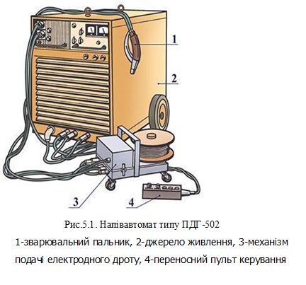 НАПІВАВТОМАТИЧНЕ ЗВАРЮВАННЯ В СЕРЕДОВИЩІ ВУГЛЕКИСЛОГО ГАЗУ (методичні рекомендації з теми) by Larisa Shevchenko - Ourboox.com