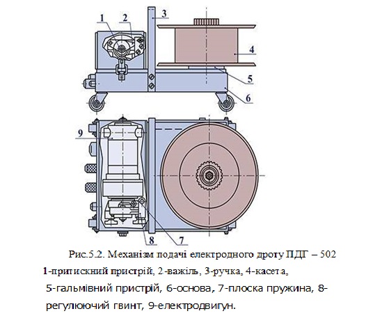 НАПІВАВТОМАТИЧНЕ ЗВАРЮВАННЯ В СЕРЕДОВИЩІ ВУГЛЕКИСЛОГО ГАЗУ (методичні рекомендації з теми) by Larisa Shevchenko - Ourboox.com