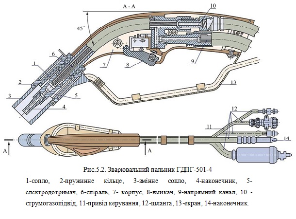 НАПІВАВТОМАТИЧНЕ ЗВАРЮВАННЯ В СЕРЕДОВИЩІ ВУГЛЕКИСЛОГО ГАЗУ (методичні рекомендації з теми) by Larisa Shevchenko - Ourboox.com