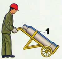 НАПІВАВТОМАТИЧНЕ ЗВАРЮВАННЯ В СЕРЕДОВИЩІ ВУГЛЕКИСЛОГО ГАЗУ (методичні рекомендації з теми) by Larisa Shevchenko - Ourboox.com