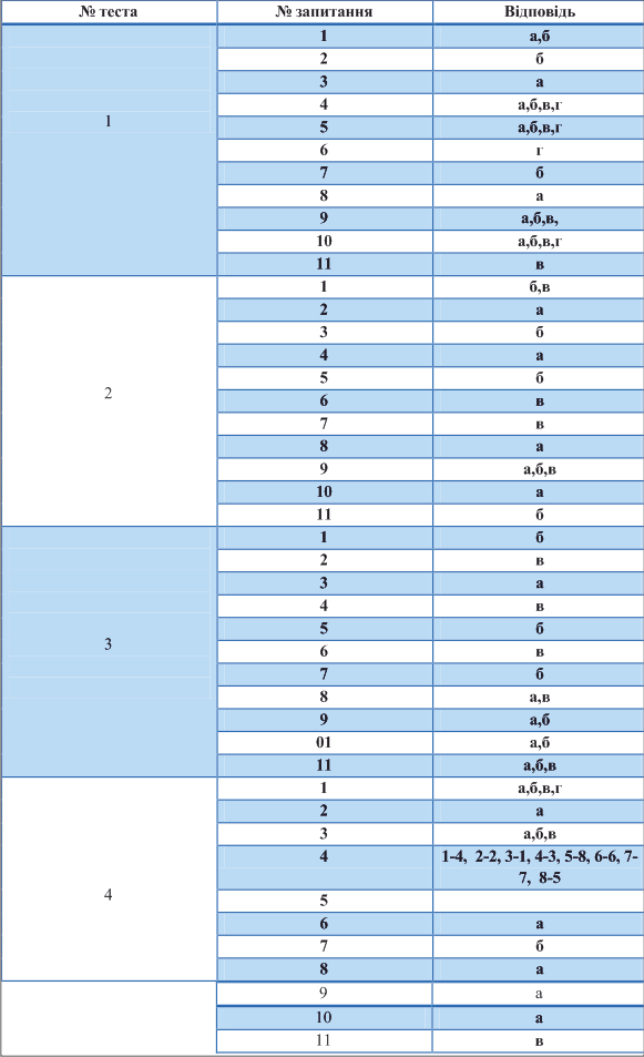 НАПІВАВТОМАТИЧНЕ ЗВАРЮВАННЯ В СЕРЕДОВИЩІ ВУГЛЕКИСЛОГО ГАЗУ (методичні рекомендації з теми) by Larisa Shevchenko - Ourboox.com