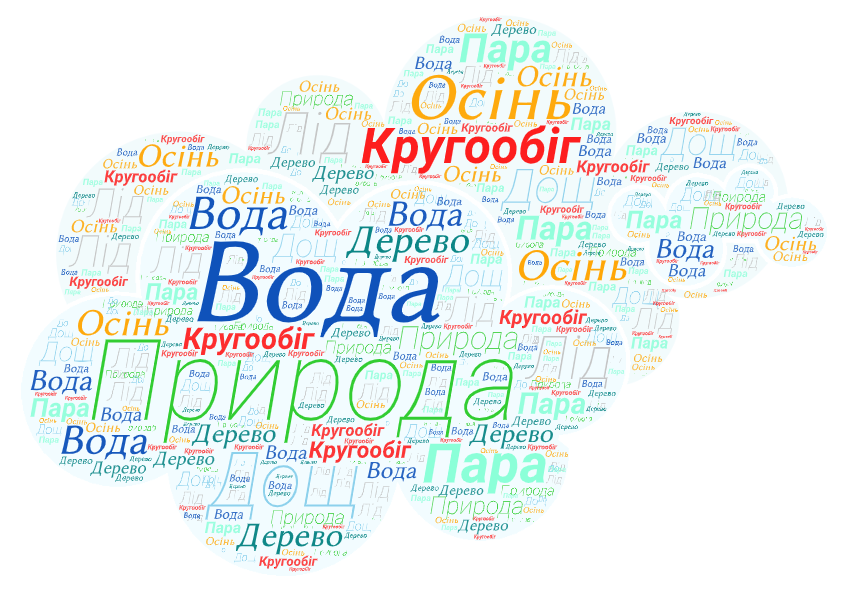 Пригоди крапельки by Iryna Bilinska - Ourboox.com