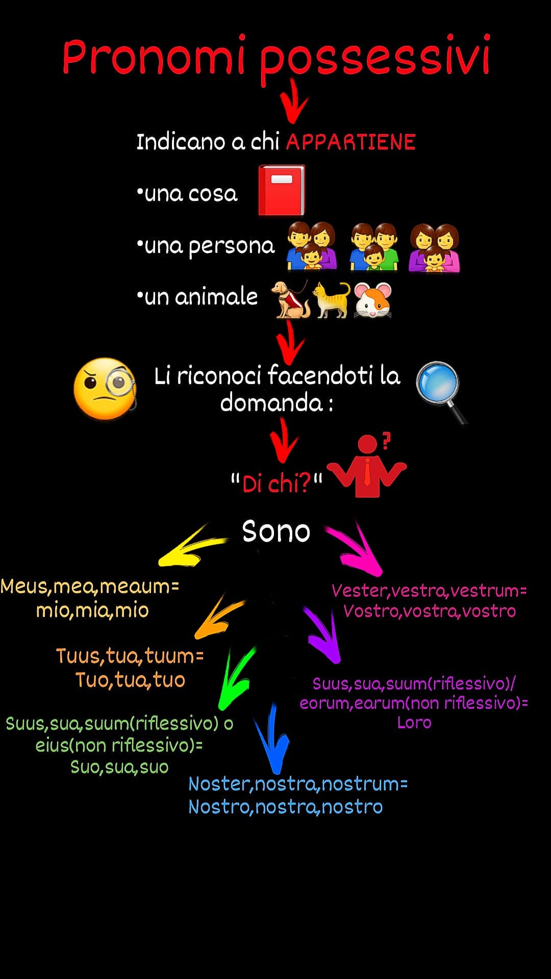 MAPPE DI LATINO by Orsola Oliva - Ourboox.com