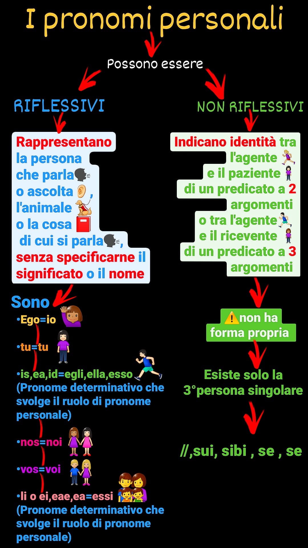 MAPPE DI LATINO by Orsola Oliva - Ourboox.com
