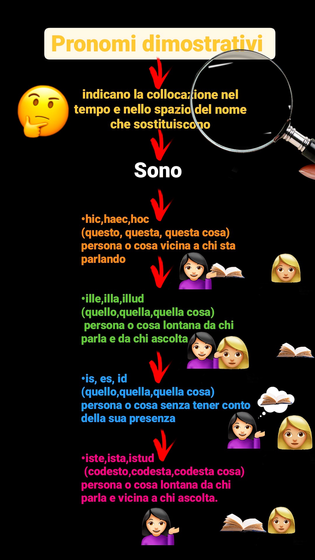 MAPPE DI LATINO by Orsola Oliva - Ourboox.com