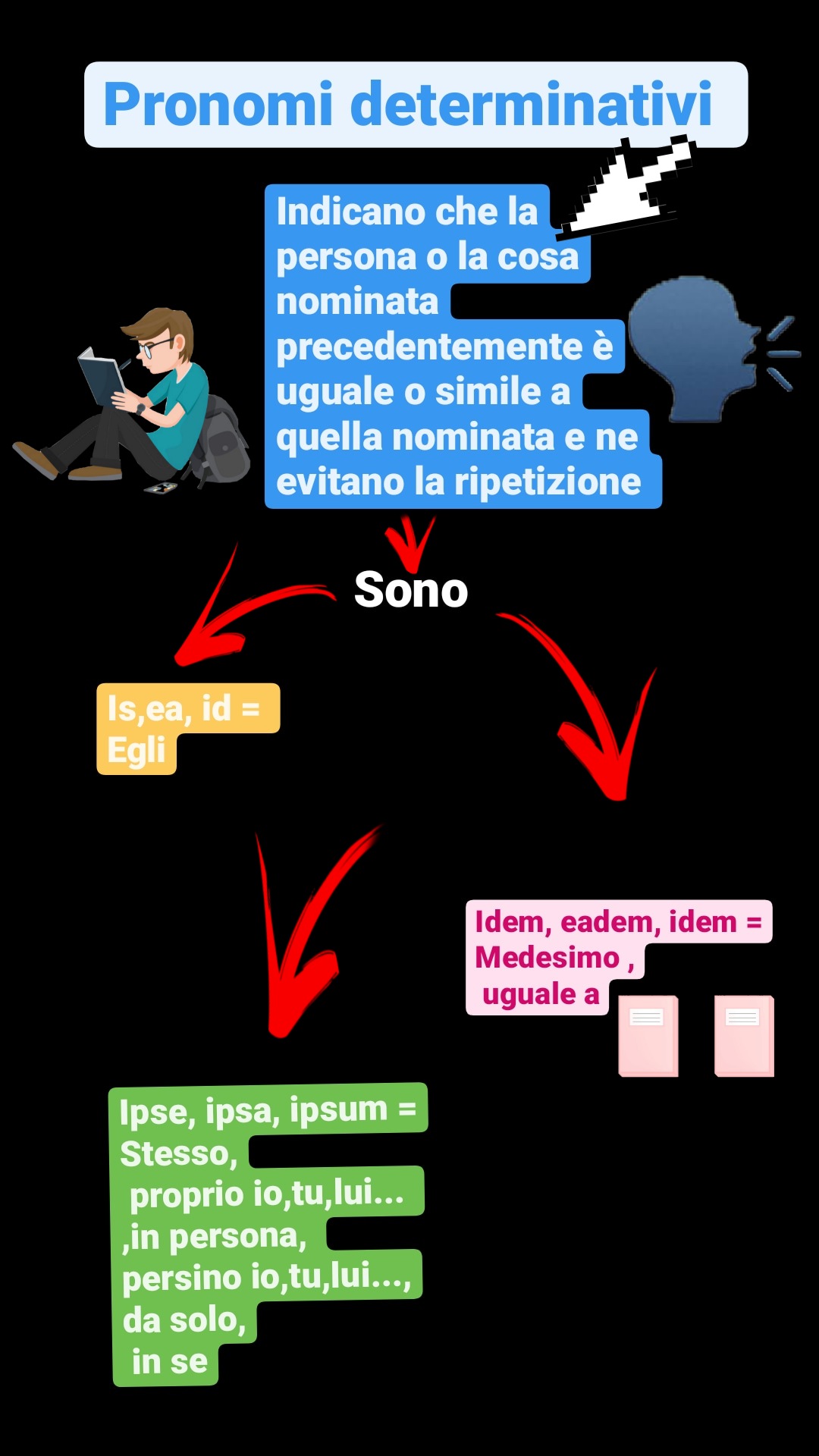 MAPPE DI LATINO by Orsola Oliva - Ourboox.com