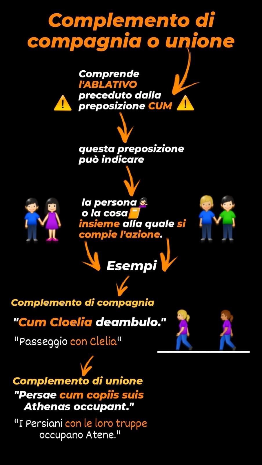 MAPPE DI LATINO by Orsola Oliva - Ourboox.com