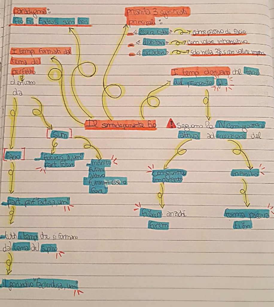 MAPPE DI LATINO by Orsola Oliva - Ourboox.com