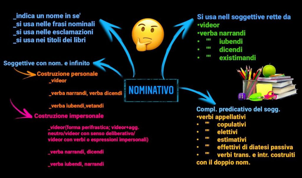 MAPPE DI LATINO by Orsola Oliva - Ourboox.com