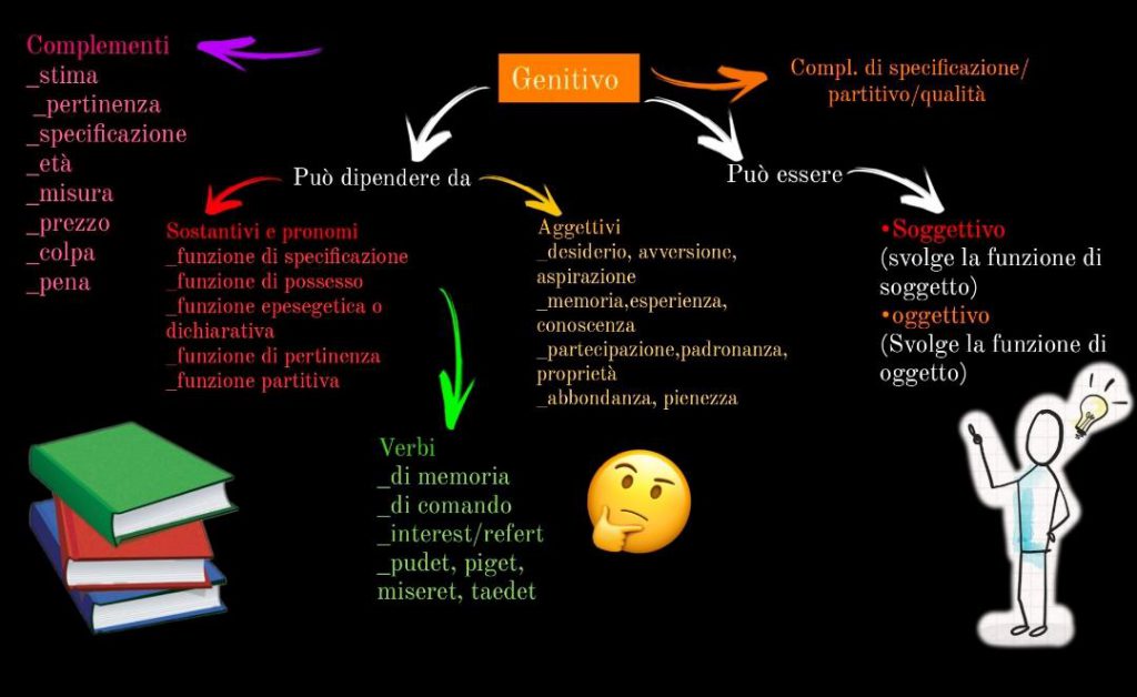 MAPPE DI LATINO by Orsola Oliva - Ourboox.com