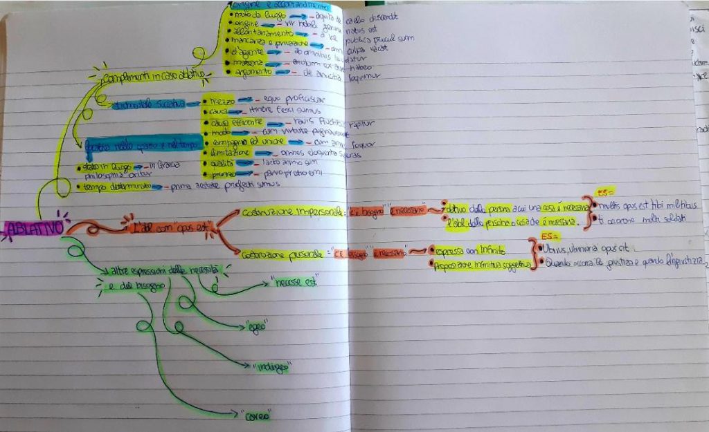 MAPPE DI LATINO by Orsola Oliva - Ourboox.com