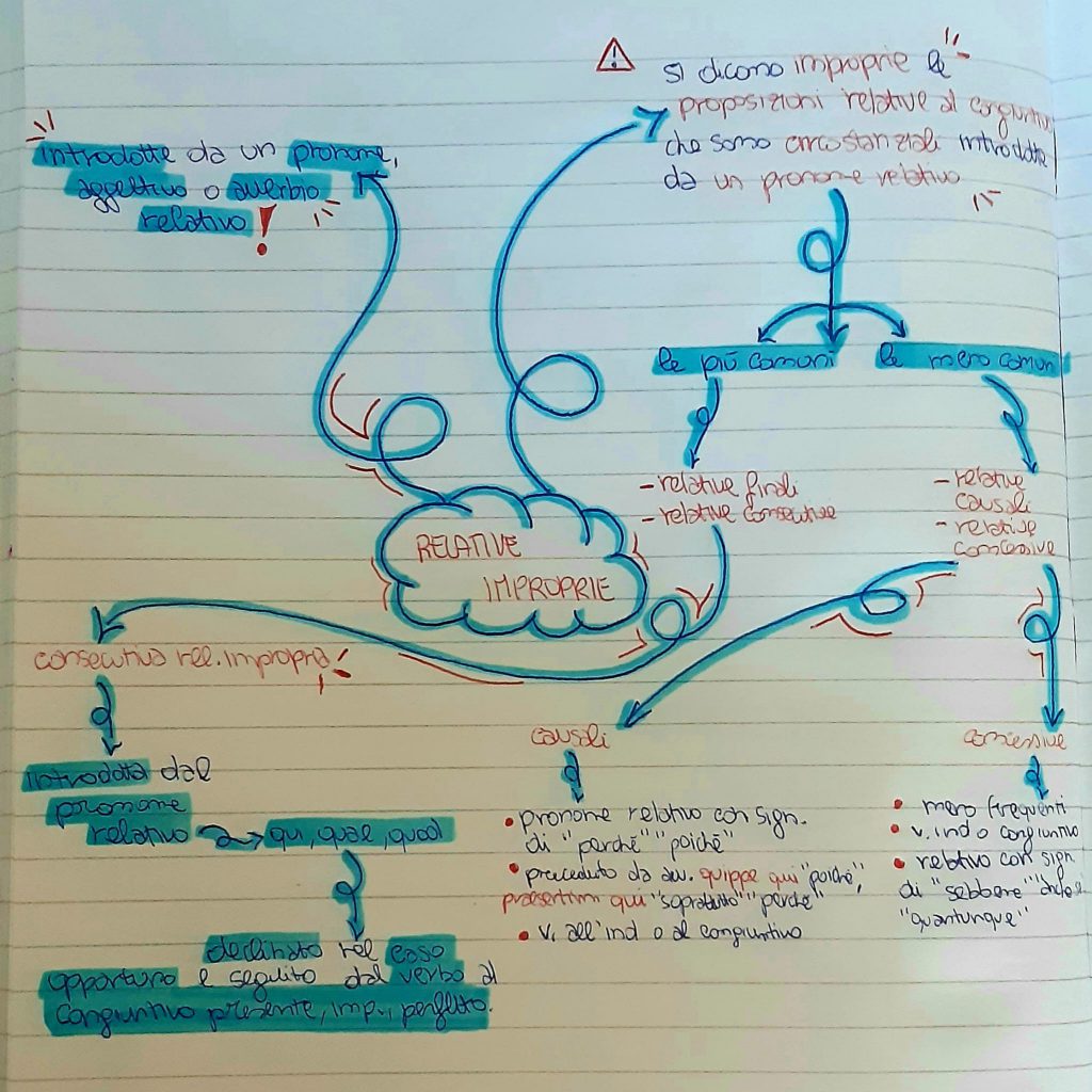 MAPPE DI LATINO by Orsola Oliva - Ourboox.com