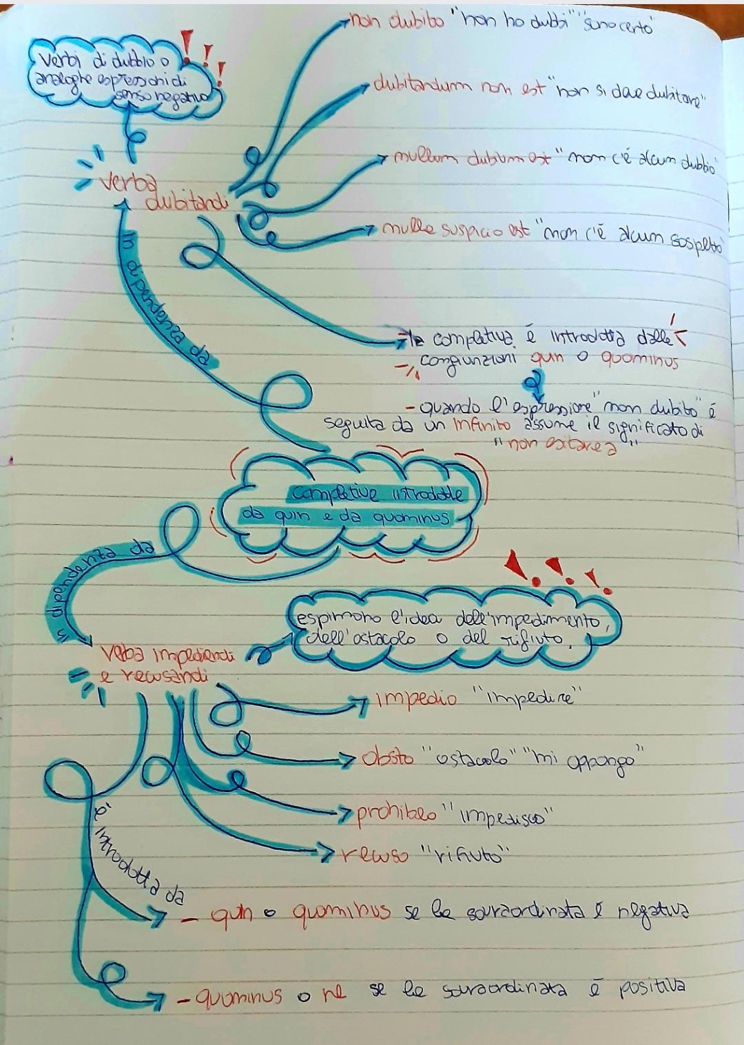 MAPPE DI LATINO by Orsola Oliva - Ourboox.com