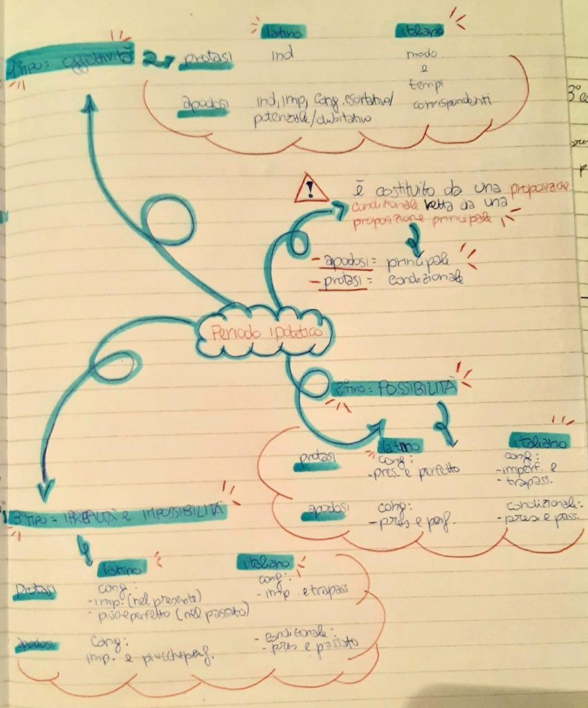 MAPPE DI LATINO by Orsola Oliva - Ourboox.com