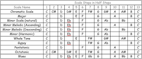 John Coltrane’s “Giant Steps by ori ben valid - Ourboox.com