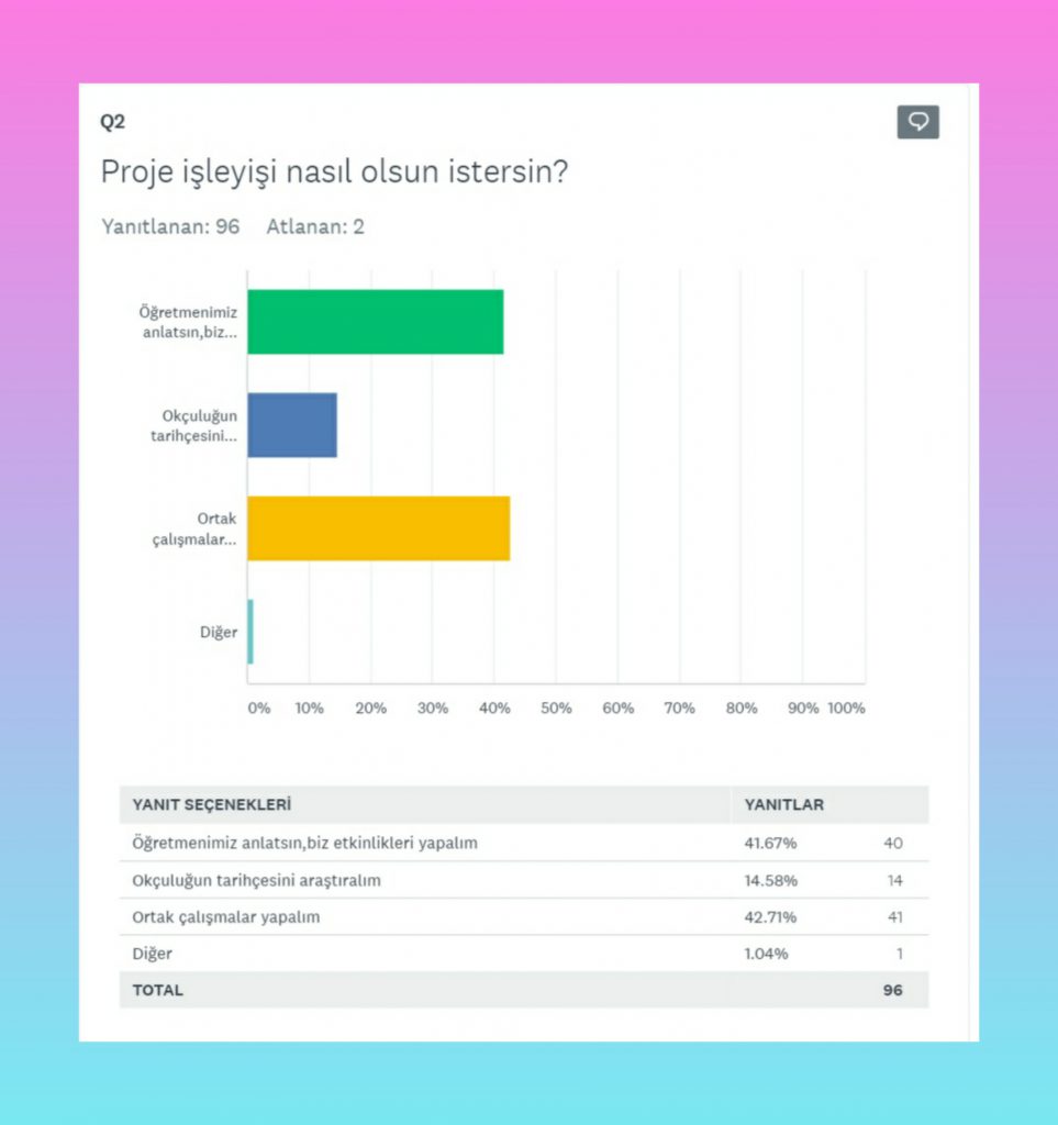 KEMANKEŞLER ZAMANI PROJESİ ÖĞRENCİ ÖN ANKETİ ANALİZ SONUÇLARI by Fatma Gözel - Ourboox.com