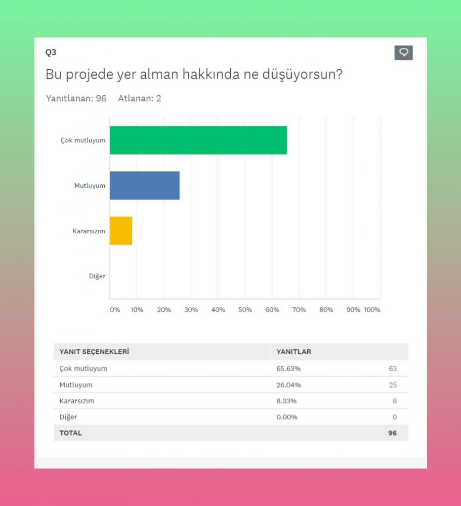 KEMANKEŞLER ZAMANI PROJESİ ÖĞRENCİ ÖN ANKETİ ANALİZ SONUÇLARI by Fatma Gözel - Ourboox.com