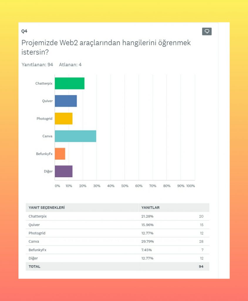KEMANKEŞLER ZAMANI PROJESİ ÖĞRENCİ ÖN ANKETİ ANALİZ SONUÇLARI by Fatma Gözel - Ourboox.com
