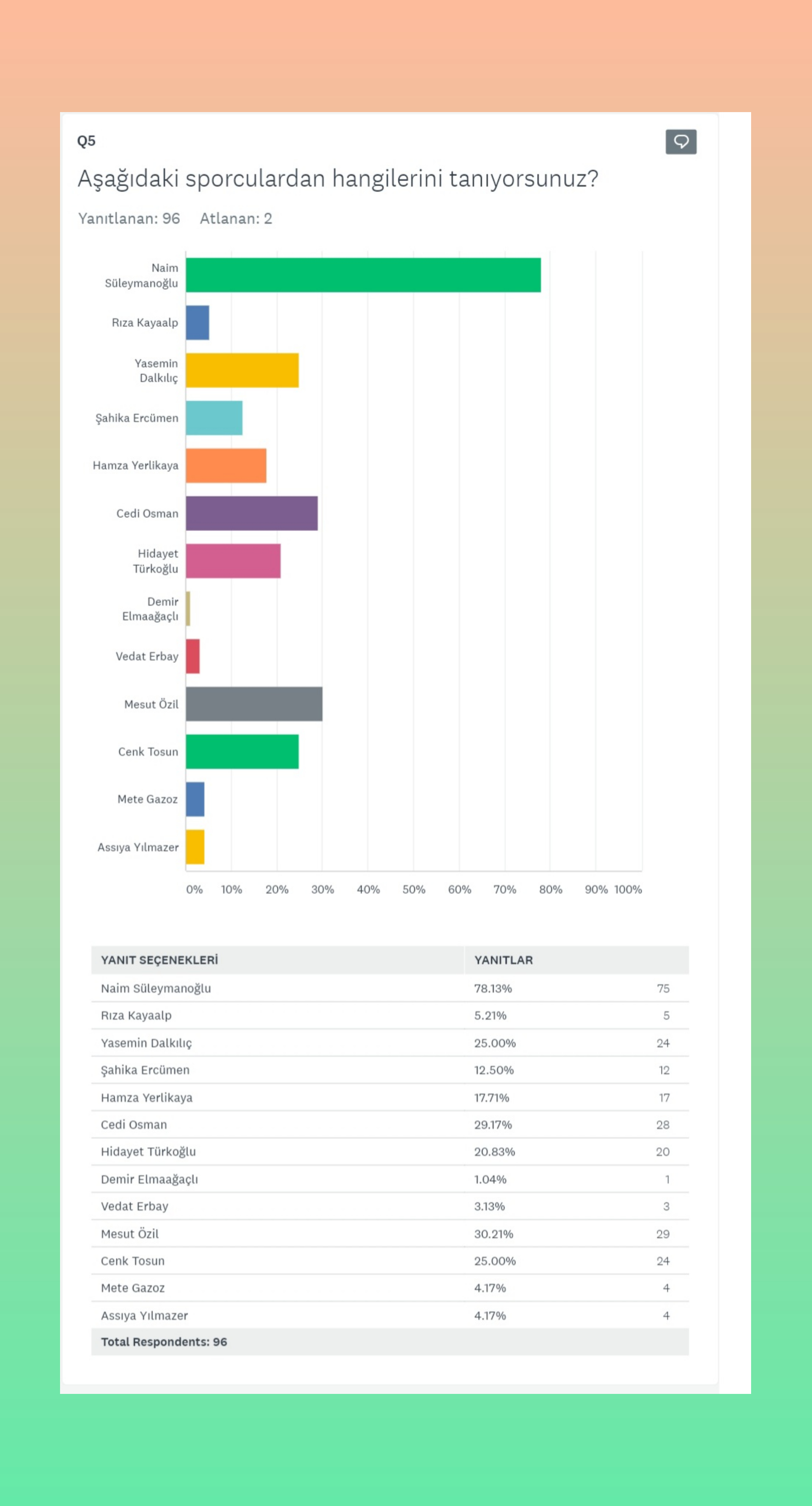 KEMANKEŞLER ZAMANI PROJESİ ÖĞRENCİ ÖN ANKETİ ANALİZ SONUÇLARI by Fatma Gözel - Ourboox.com