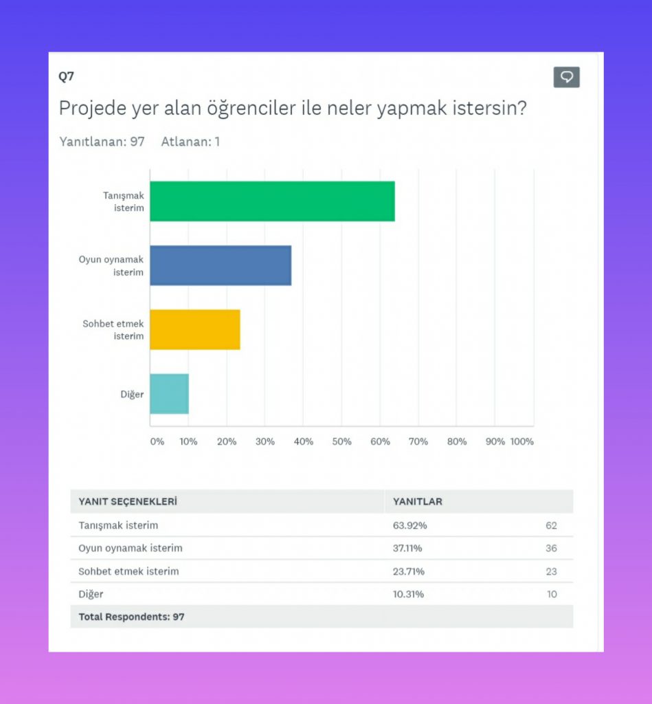 KEMANKEŞLER ZAMANI PROJESİ ÖĞRENCİ ÖN ANKETİ ANALİZ SONUÇLARI by Fatma Gözel - Ourboox.com